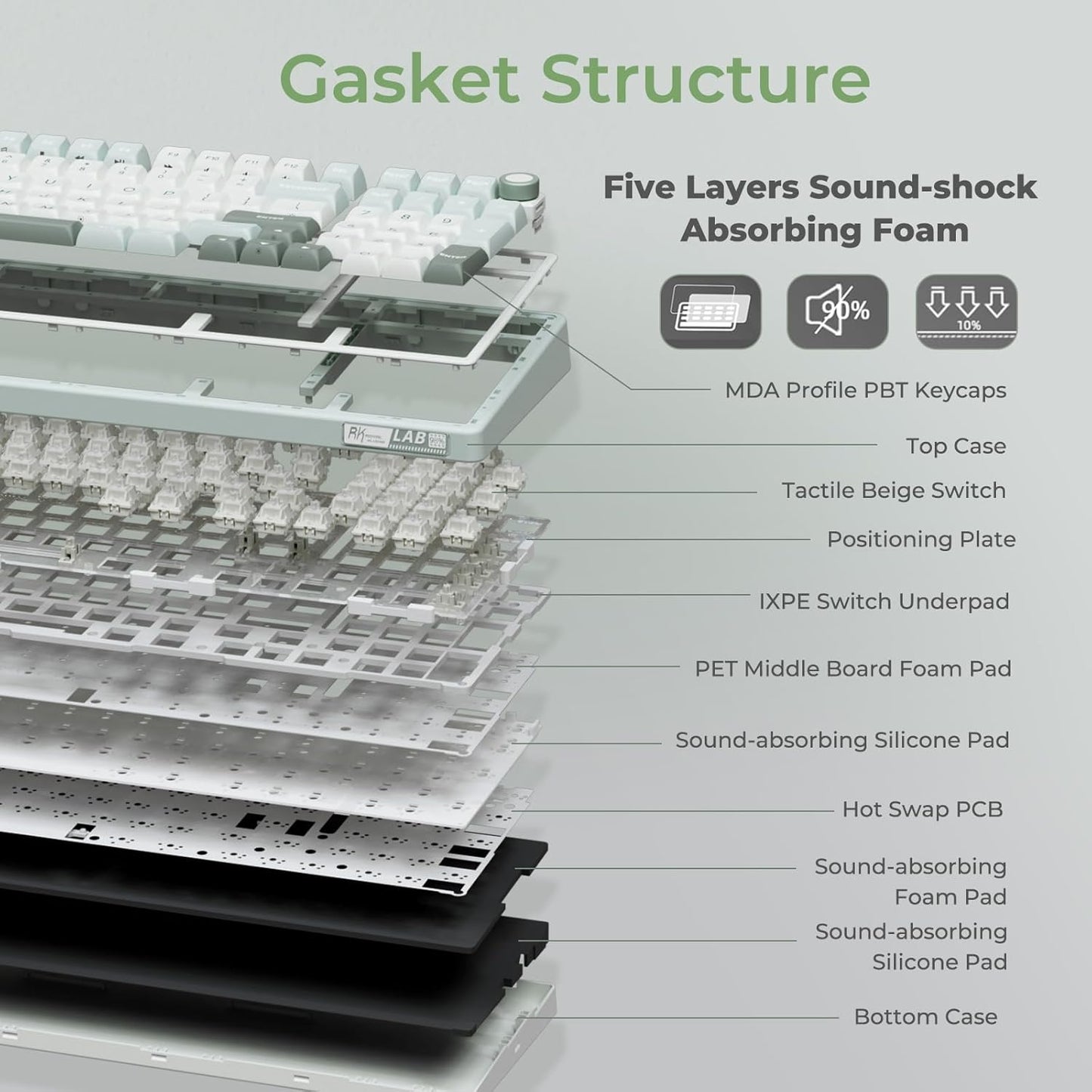 RK ROYAL KLUDGE R98 Pro Creamy Mechanical Keyboard, 96% Wired Gaming Keyboard RGB Backlit with Number Pad and Volume Knob, Gasket Mount, MDA Profile PBT Keycaps, Hot Swappable Pre-lubed Tactile Switch