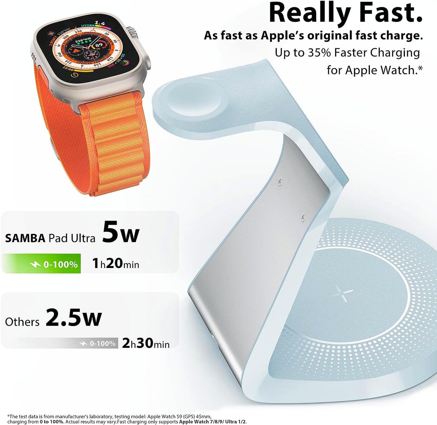 3 in 1 Charging Station for Apple Devices,Mag-Safe Charger Stand Fast Charging,Wireless Charger for iPhone 16/15/14/13/12 Series,& AirPods,& iWatch(USB Charger Included)