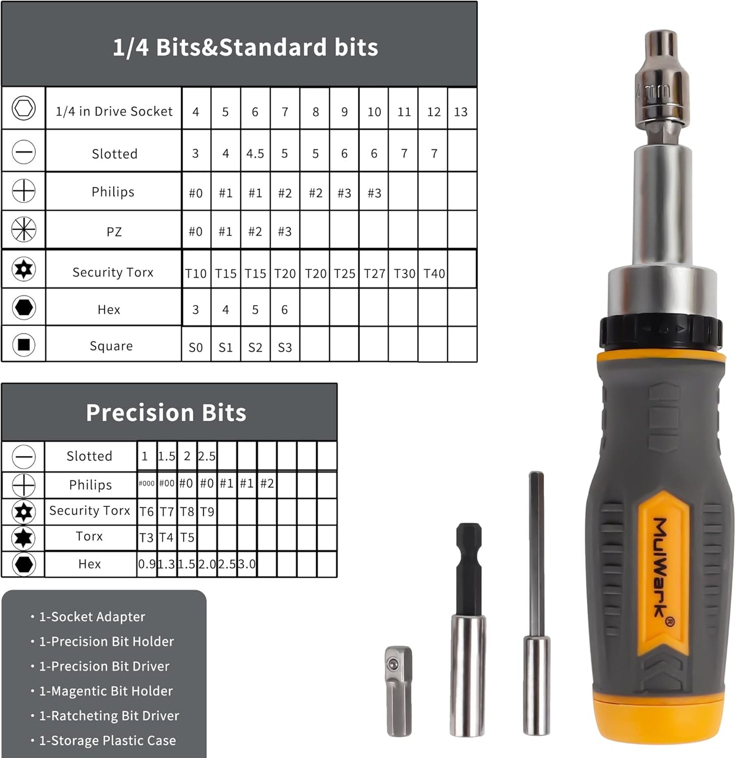 MULWARK Screwdriver Bit Set & Socket Kit, 77-Pieces Ratcheting Screwdriver Set with Case, 77 in 1 Multi Bit Screw Driver for Home DIY, Electronics, Car Emergency and Garage