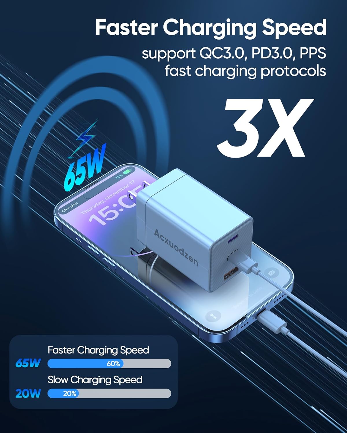 USB C Charger Block 160W, 3-Port GaN Super Fast Charger, Dual 65W Type C Charging Block, Foldable QC3.0 Laptop Fast Charging for MacBook, iPhone, Samsung, Galaxy, iPad, Android, White (1 Pack)