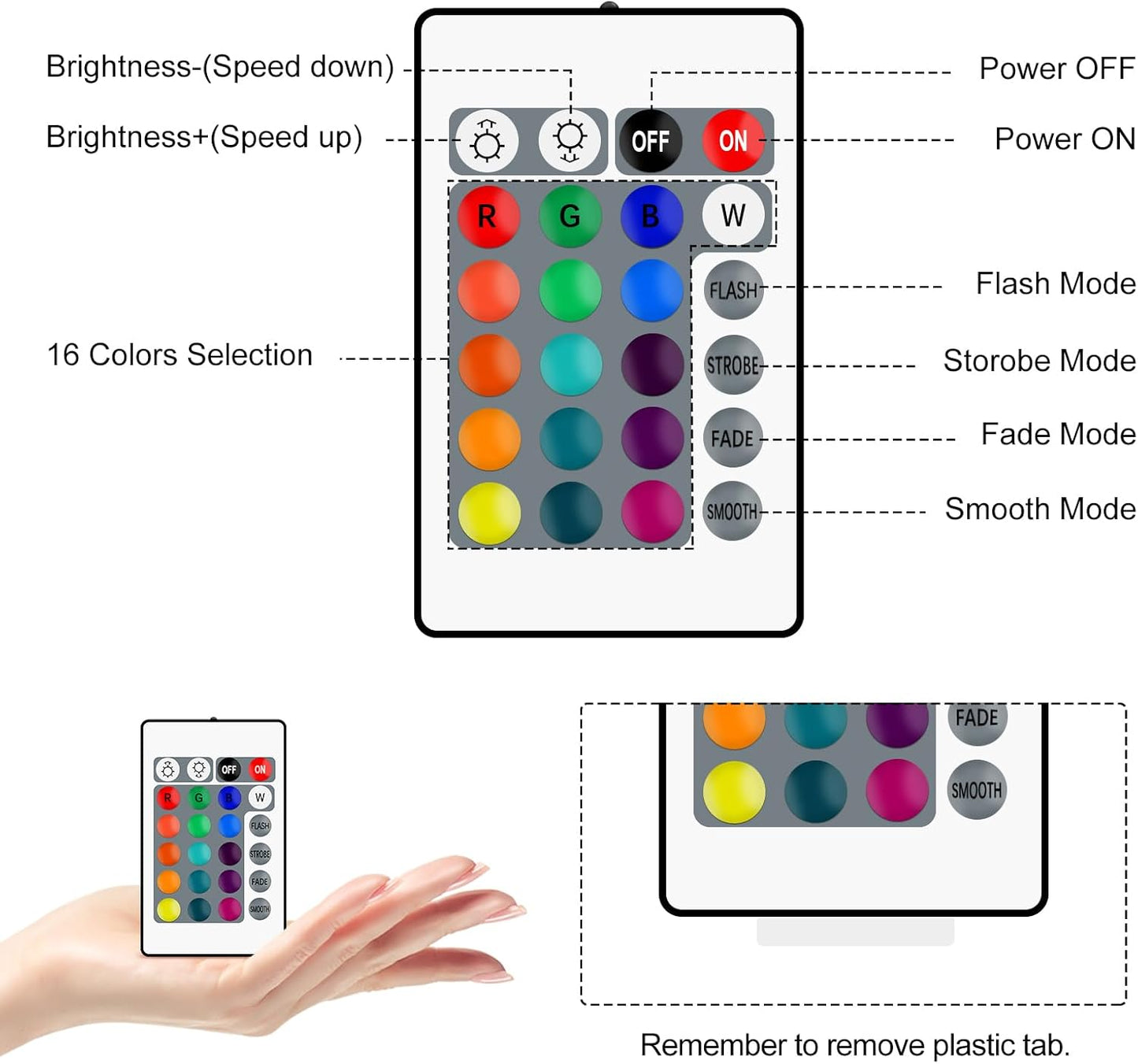 RGBZONE Mini 4 PIN LED Controller, 24 Keys IR Wireless Remote Control, DC 5V-24V RGB LED Light Strips Controller for SMD 3528 5050 5630 Light Strips