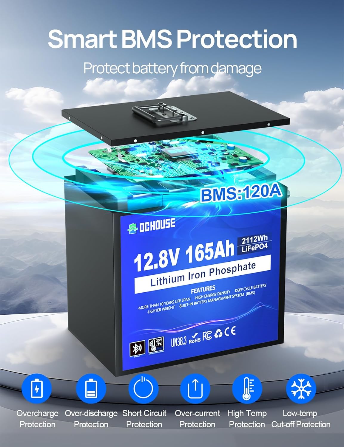 DC HOUSE 12V 165Ah 4Pack LiFePO4 Deep Cycle Battery(48V165Ah), Safer Metal Shell, Bluetooth & Low Temp Protection, Rechargeable Battery for RV, Marine, Solar, Home Energy Storage