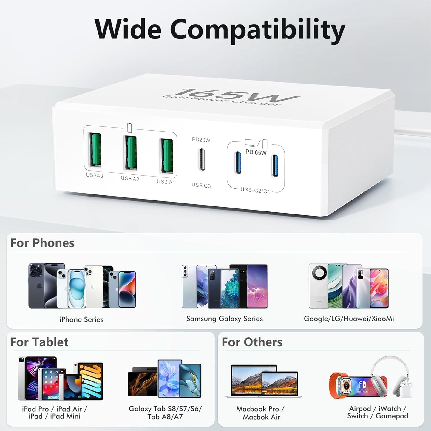 165W USB C Charging Station Hub, 6 Port PD GaN Fast Wall Charger Block Type C Laptop Power Adapter Charger Cube Brick for MacBook Pro/Air,iPad Pro,iPhone16 15 14 13 12, AirPods4，watch10 ultra2