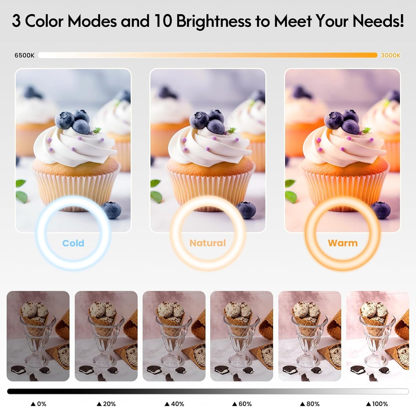 LUXSURE Ring Light Tripod for iPhone, Overhead Camera Mount with Casters,LED Ring Light with Stand and Phone Holder,Phone Tripod with Light for Video Recording/Live Streaming/Cooking