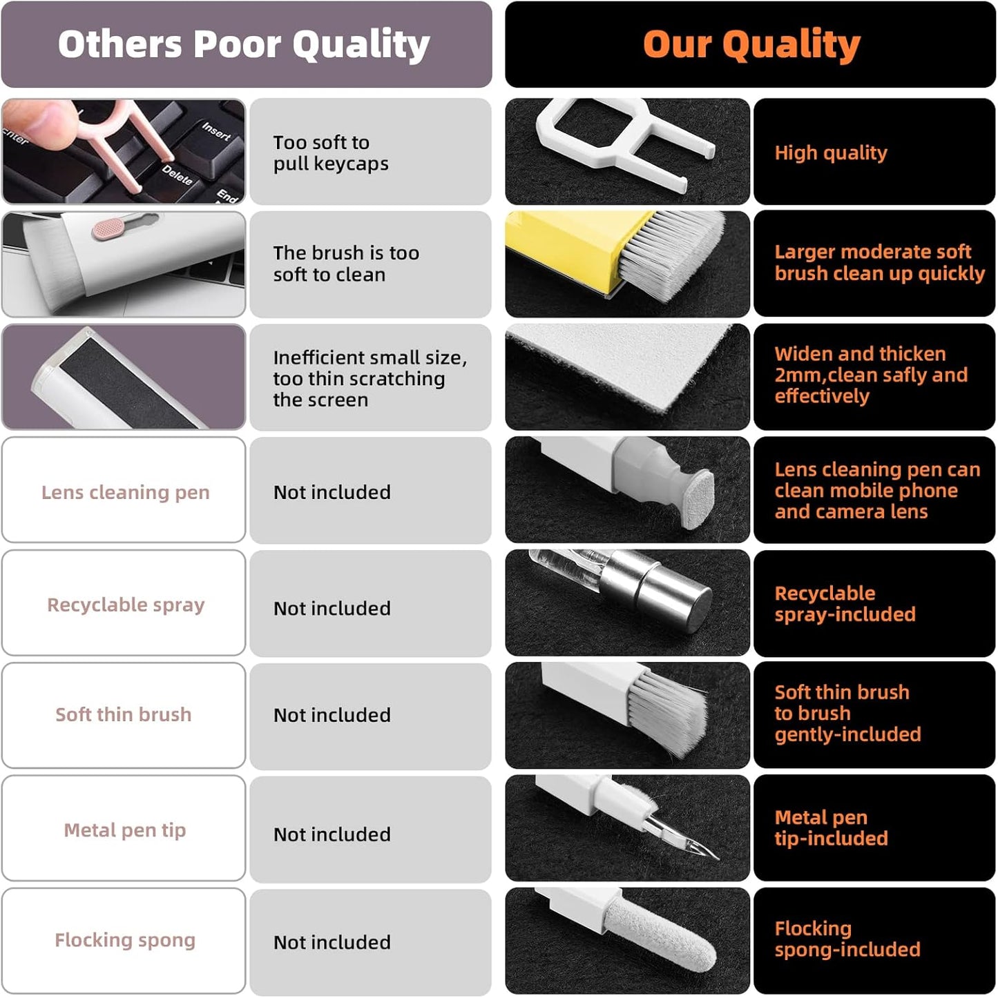 Laptop Screen Keyboard Cleaner Kit, All in 1 Electronics Cleaning Tool for MacBook iPad iPhone Pro Cell Phone, Brush Tool for Tablet, Computer, PC Monitor,TV Camera Lens with Patent, Yellow