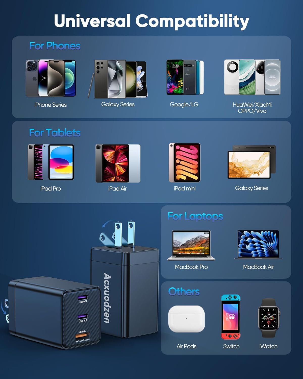 [2 Pack] USB C Charger Block 160W, 3-Port GaN Super Fast Charger, Dual 65W Type C Charging Block, Foldable QC3.0 Laptop Fast Charging Adapter for MacBook, iPhone, Samsung, Galaxy, iPad, Android, Black