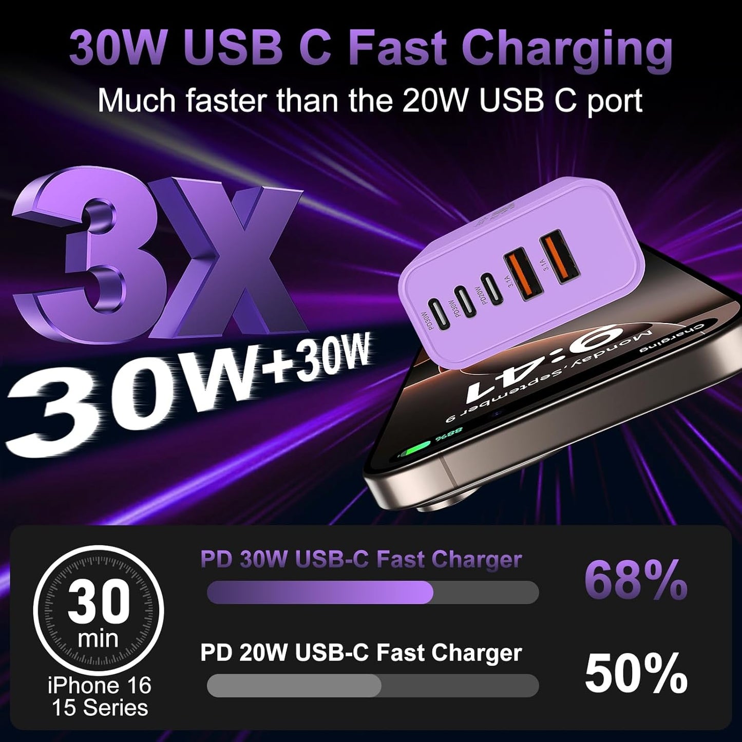 USB C Fast Wall Charger Block, 2Pack 60W USBC Charging Cubes, 5-Port PD+QC Power Adapter Multiport Brick Type C Box Plug for Phone 16/15/14/13/12/11/Pro Max/Plus, Pad Mini/Pro/S25/S24-Purple