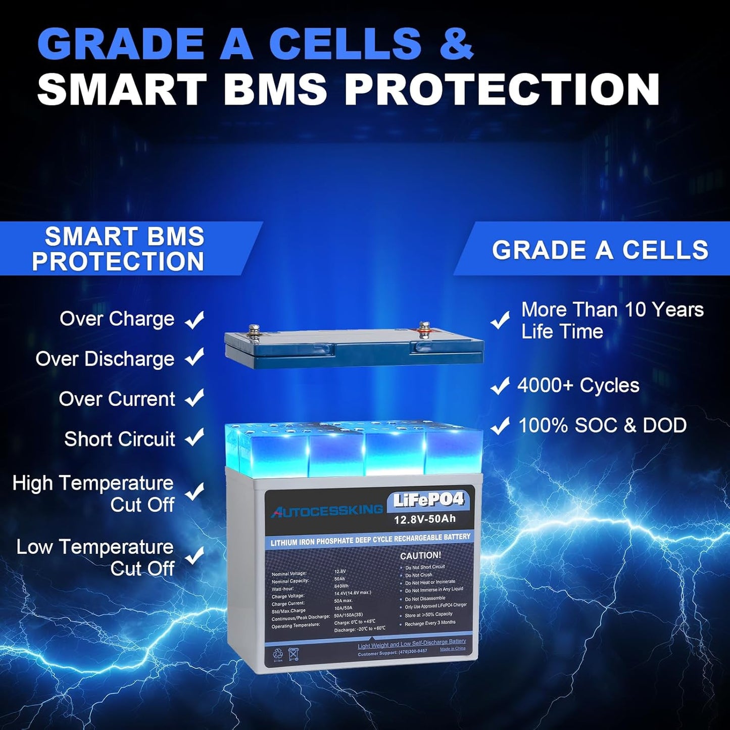 12V 50Ah LiFePO4 Battery, Built in BMS Rechargeable Lithium Battery with Low-Temp Protection, 4000+ Deep Cycles Perfect for Camping, Solar, Boat, Backup Power (2 Packs)