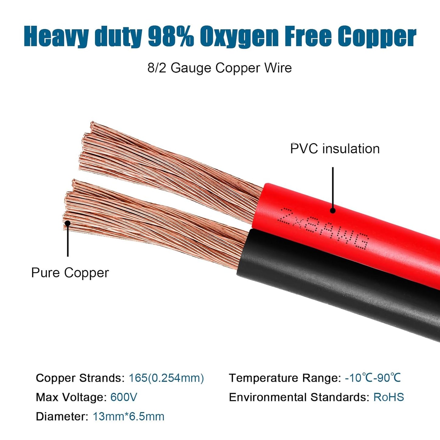 8 Gauge Wire 2 Conductors Copper Wire, 8 AWG Battery Cable Oxygen Free Copper Wire for Solar Panel, Automotive, Trailer, RV and Speaker (8 Gauge 20FT)