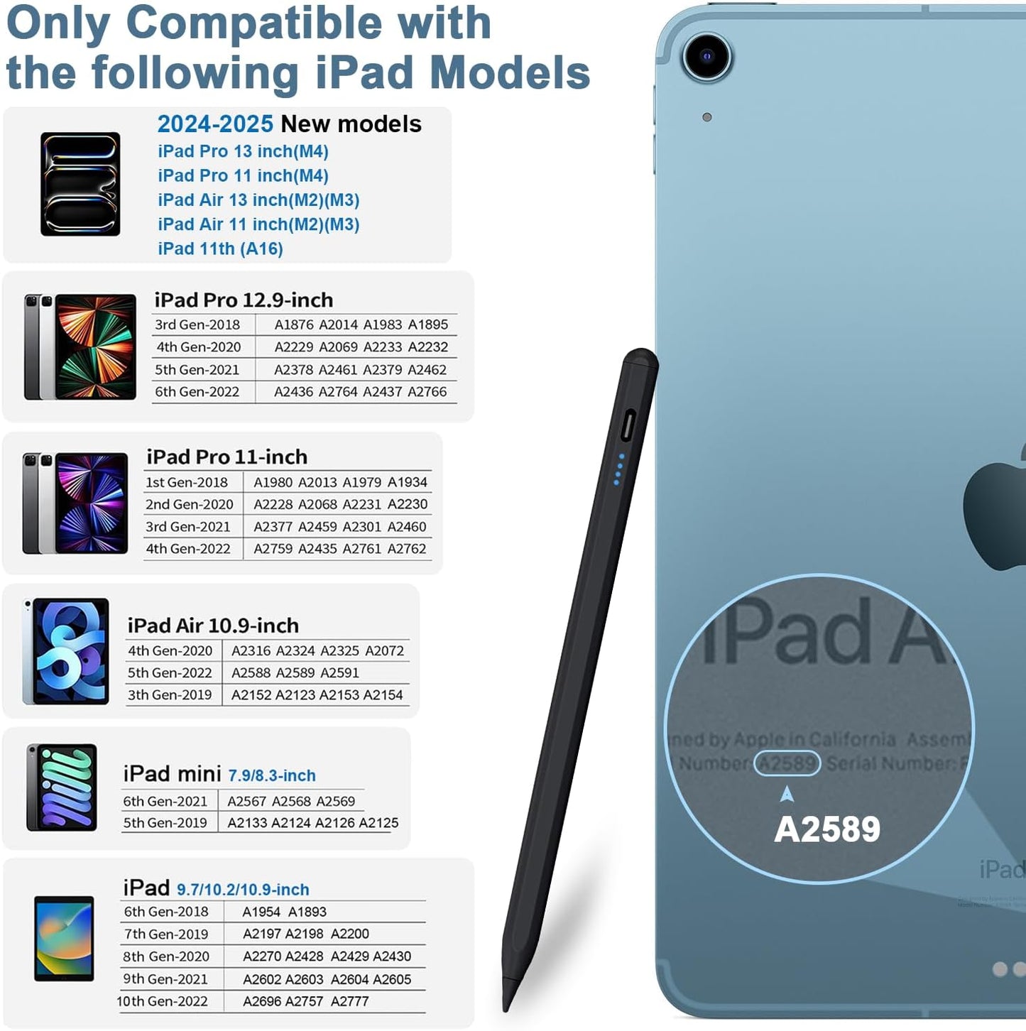 Stylus Pen for iPad 9th&10th - Type-c Charging Pencil for ipad Palm Rejection Active Pen Compatible with (2018-2025) Apple iPad 6/7/8/9/10/11(A16), Air 3/4/5/M2/M3, Mini 5/6, Pro 11"/12.9"/M4（Black）