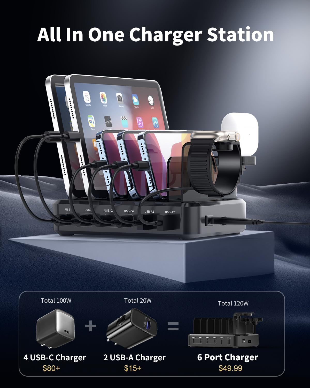 120W USB C Charging Station: 4C2A Port Output Max 65W Fast Charger for MacBook Air Apple iPhone iPad Tablet and Samsung Android Devices (Black)