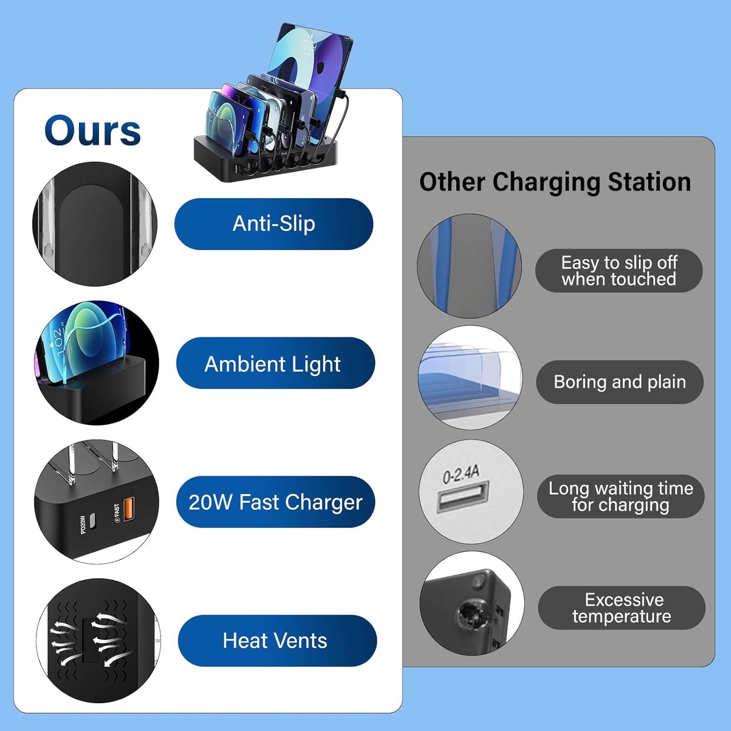 Charging Station for Multiple Devices: 68W 6 Port 20W Fast Phone Charger Dock with 6 Cables, Compatible with Apple Cellphone iPad iPhone Tablet and Other Electronic (Black)