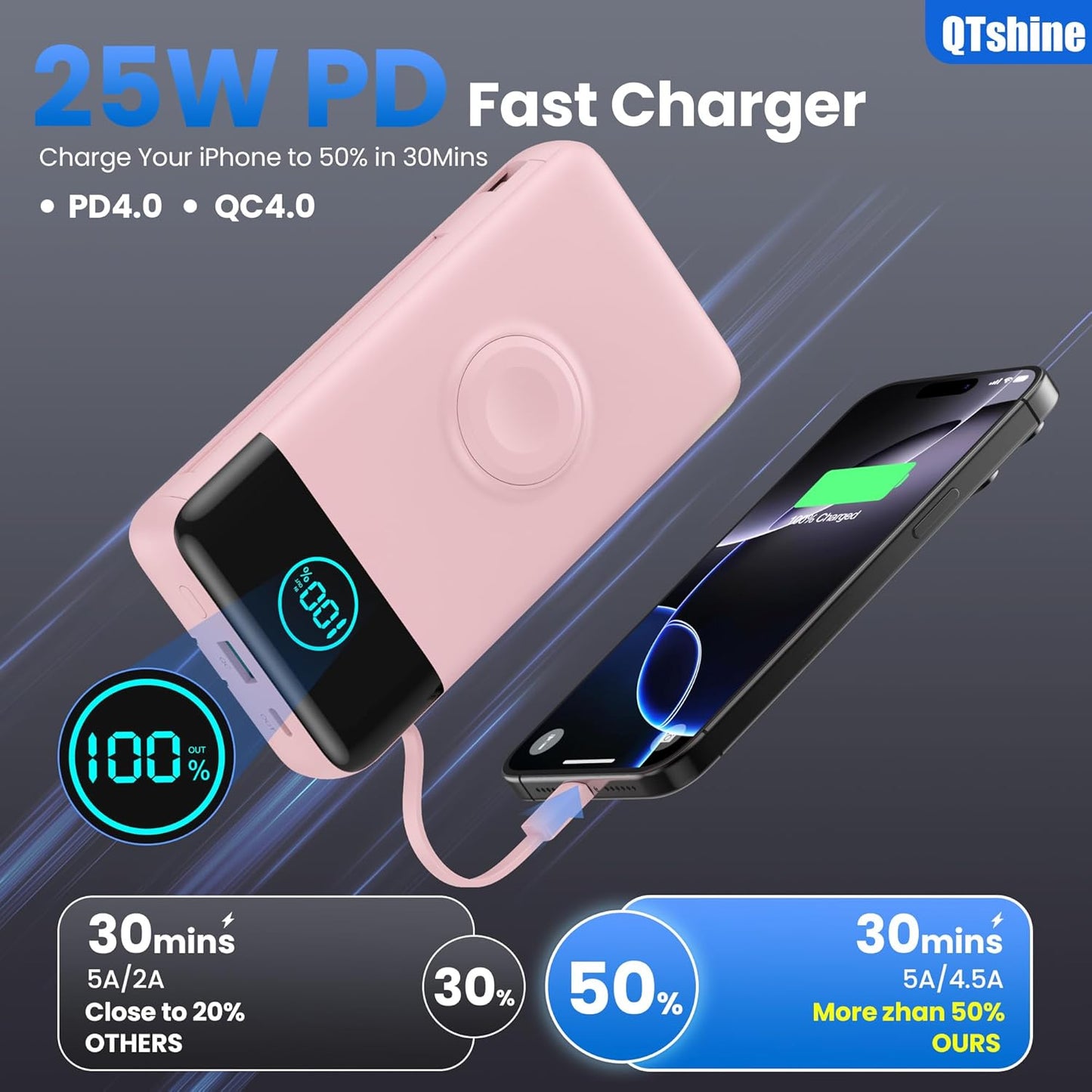 Portable Charger 40800mAh Power Bank with Built-in Cables,Wall Plug and iWatch Charger,6-in-1 QC4.0+25W PD USB C Fast Phone Charging,LCD Display Battery Pack for iPhone 16/15,Apple Watch,Galaxy-Pink