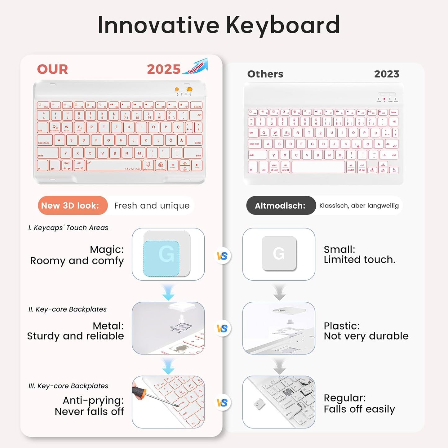 Keyboard Case for iPad 9th/8th/7th Generation-10.2 inch 2021/2020/2019, iPad Pro 10.5-inch, iPad Air 3 Gen Case with Backlit Keyboard, 360° Rotatable Detachable Folio with Pencil Holder (Pink)