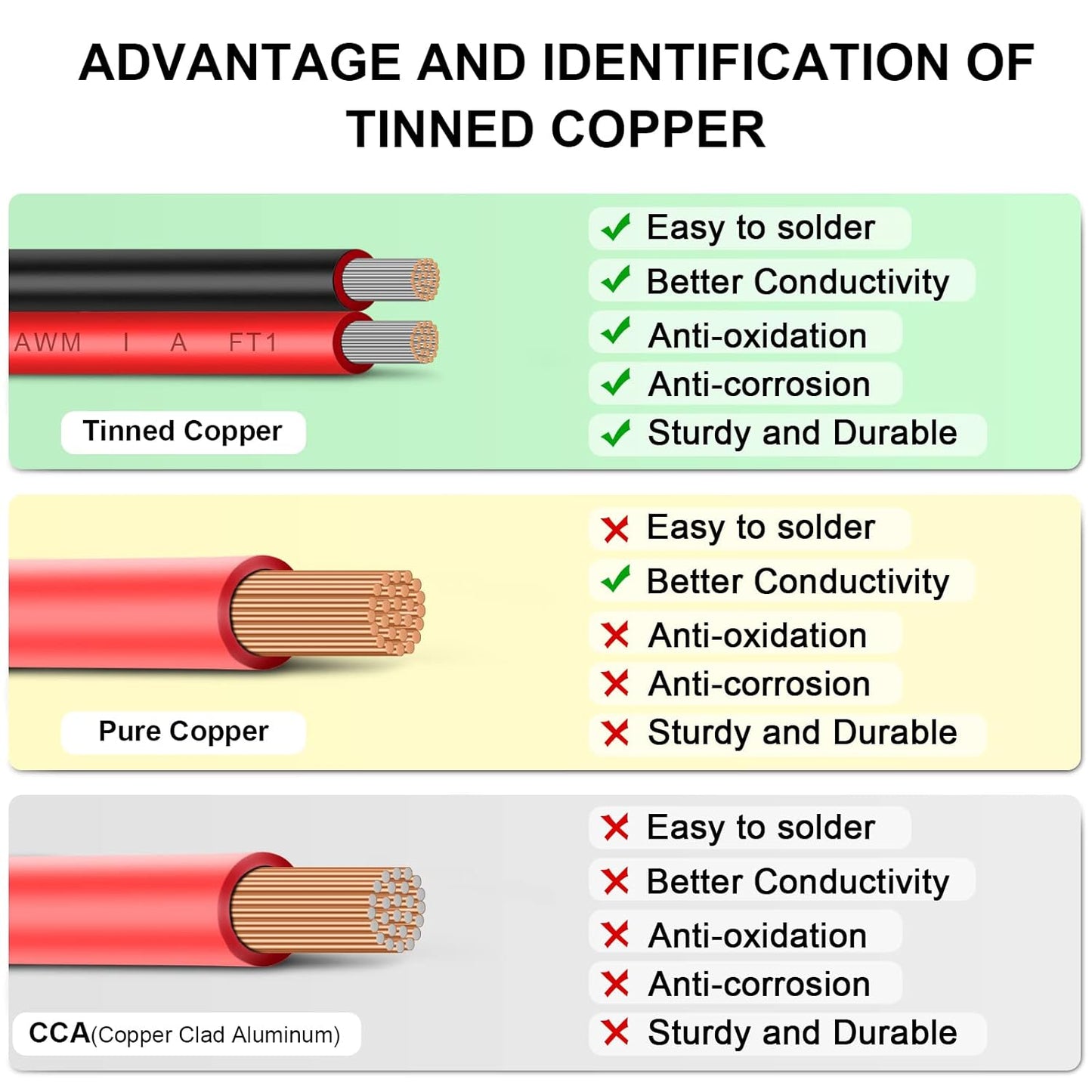 10 Gauge Wire 100FT Tinned Copper Wire-2 Conductor Parallel Wire Insulated Stranded Wire for Solar Panel Car Audio Automotive Low Voltage Electrical Wire for LED Lighting (10AWG 100FT)