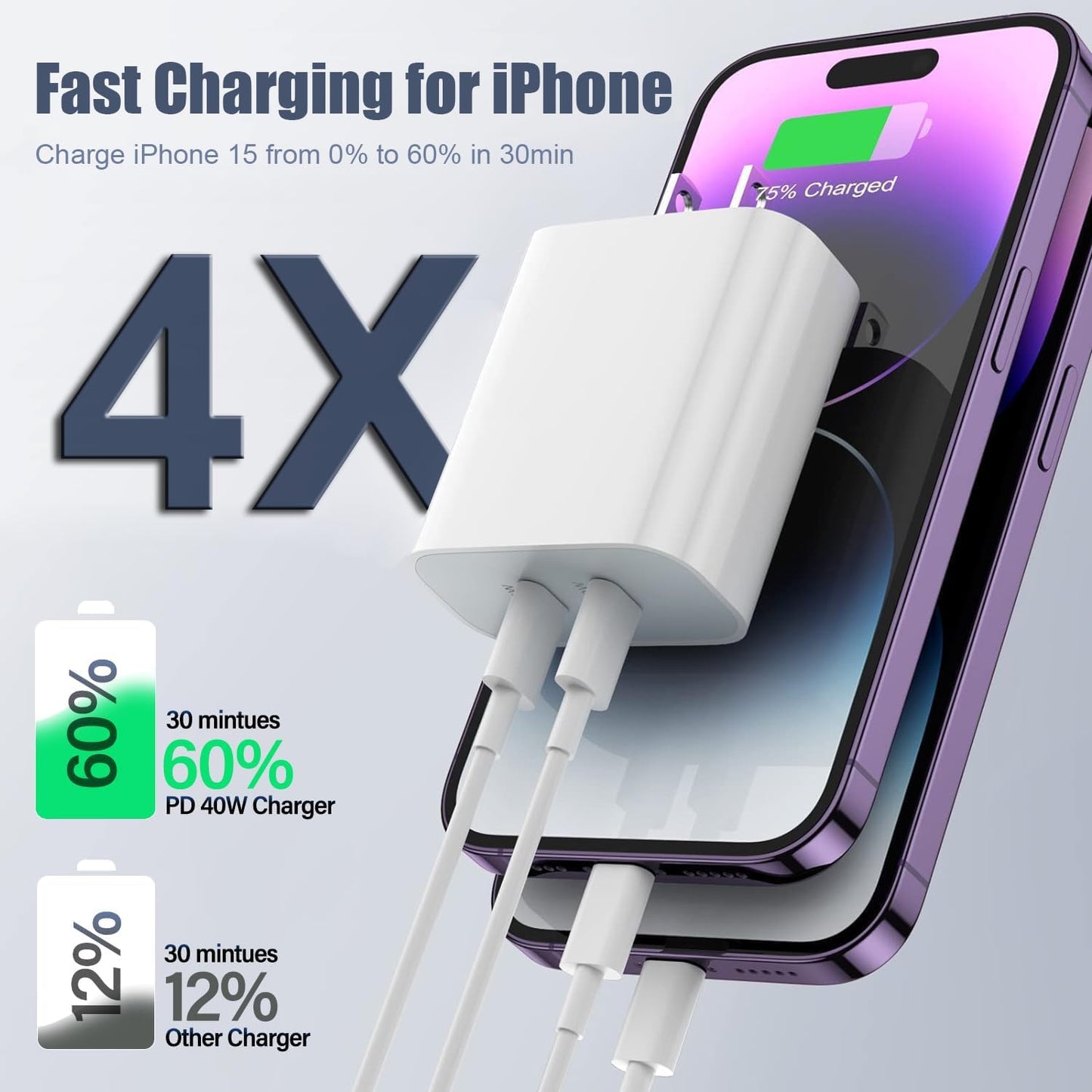 Charger for iPhone 16/15 Pro Max Charger Fast Charging, 2Pack 20W Dual Port USB C Fast Charger Block with 10FT Long USB C to C Charging Cable Cord for iPhone 15 Pro Max/15 Pro/15/15 Plus, iPad Pro/Air