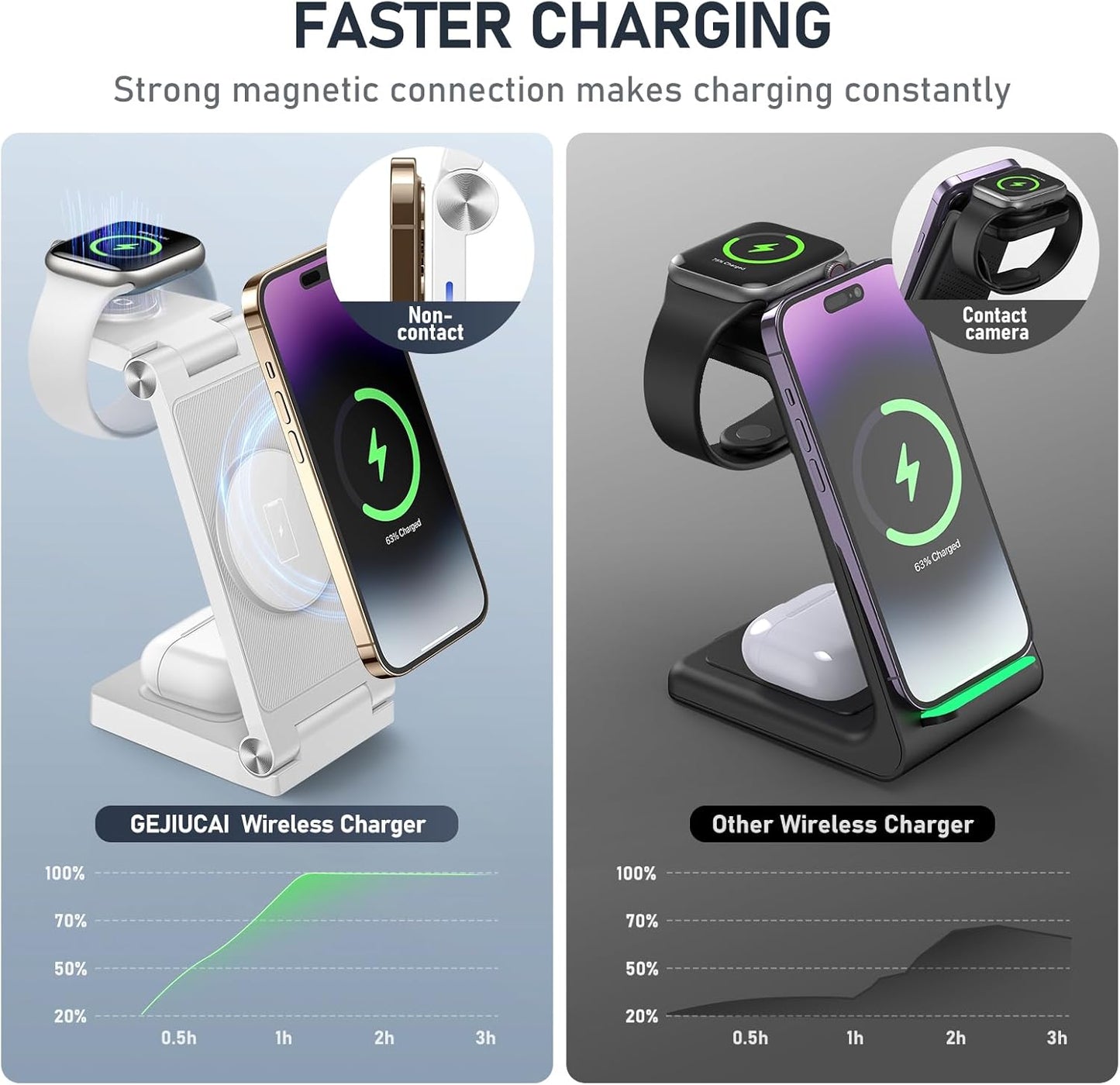 Magnetic Wireless Charger Stand, 3 in 1 Foldable Wireless Charging Station, Travel Charger for Multiple Devices for iPhone 16 15 14 13 12 Series, Apple Watch Ultra/SE/9/8/7/6/5/4/3/2, AirPods