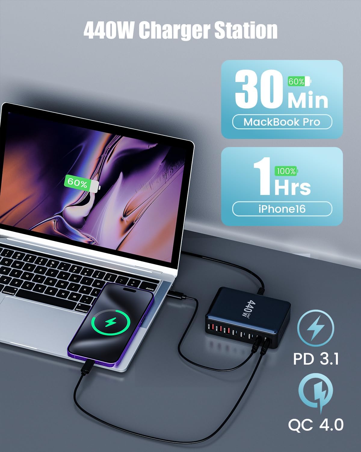 USB C Charger Block 440W Charging Station Hub,8 Port GaN III Fast Charging Brick with 5ft Extension Cord,PD QC PPS 100W Laptop Power Adapter for MacBook Pro/Air,iPhone 16/15,Samsung Galaxy,Dell etc