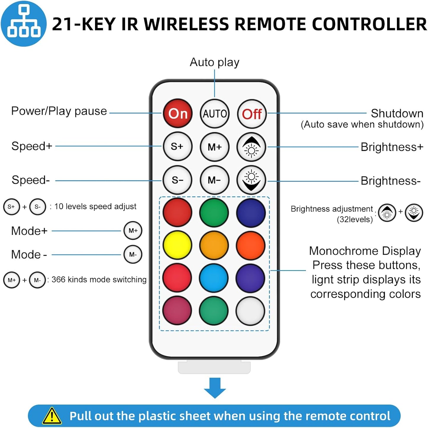 RGBZONE DC 5-24V Mini 21 Key IR Infrared Wireless RGB Remote Controller for WS2811 WS2812B LED Dream Color Strip Lights