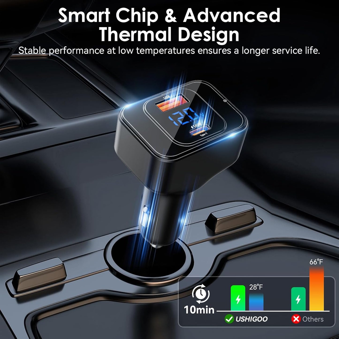 170W PD3.1 Car Charger with LED Voltage Display, USB-C Cigarette Lighter Adapter Fast Charging (140W+30W) for iPhone 16 Pro Max/Samsung S25 Ultra/MacBook/Drones/Laptops, 12V-24V Vehicle