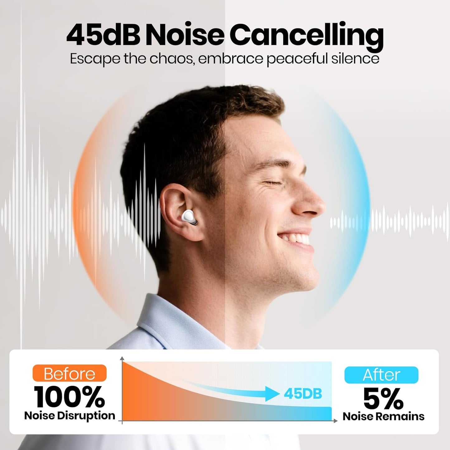 Ear Plugs for Sleeping Noise Cancelling, 45dB Reusable Silicone Ear Plugs for Concert, 8 Tips Earplugs for Noise Reduction, Hearing Protection Earplugs for Sleep, Concert, Snoring, Work, White