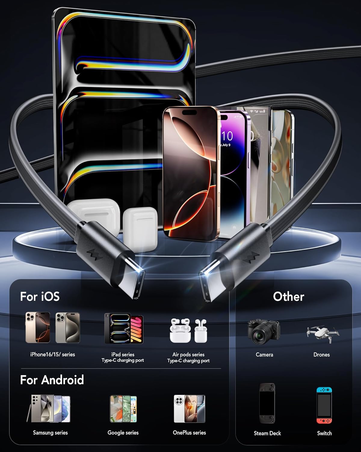 Retractable USB C Charger Wall Plug with Dual 35.5in/90cm Type C Cables Cords,40W Fast Charging Foldable Block Multi Charger for All Devices for iPhone 16/15/14/13/12/11,iPad,Galaxy,Pixel