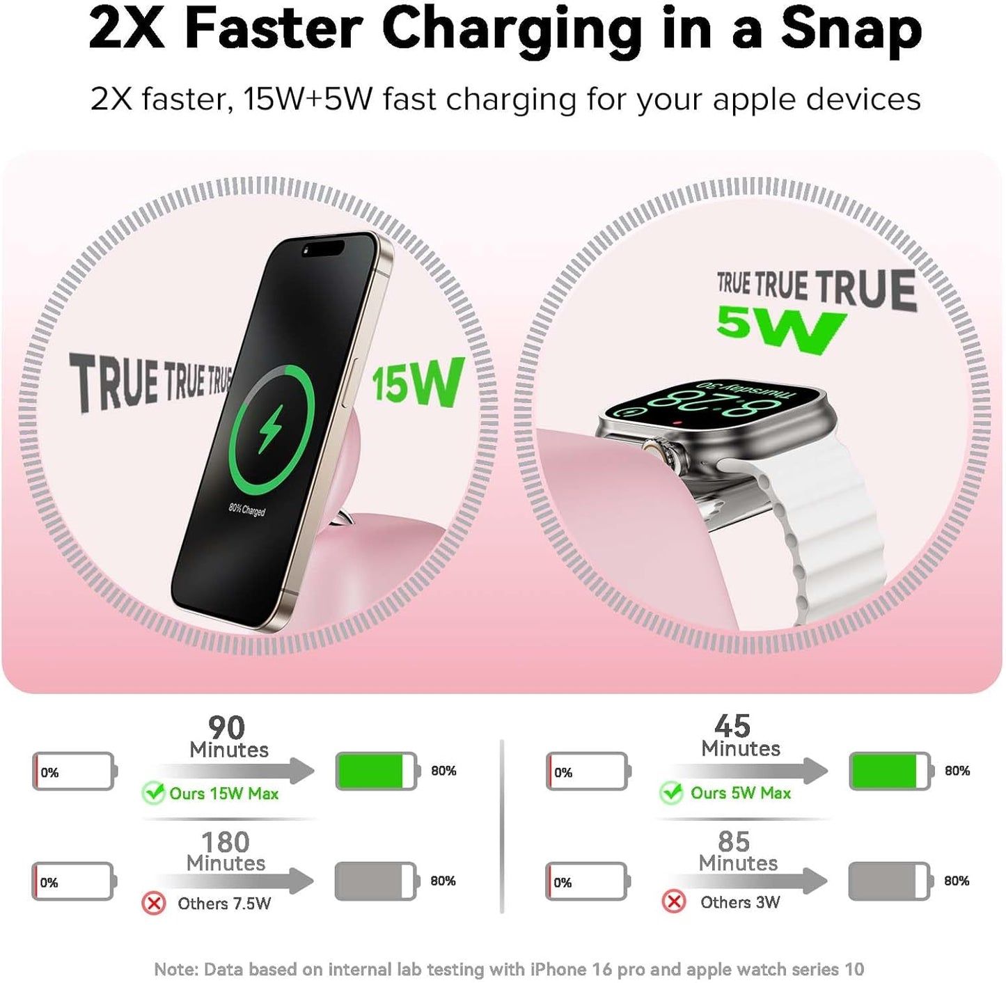 2025 Magnetic Wireless Charging Station, 15W Mag-Safe Charger Stand for iPhone 16 15 14 13 12 Pro Max, 5W for Apple Watch&Airpods, 2-in-1 Foldable Charger for Home/Office/Travel(with 30W Adapter)