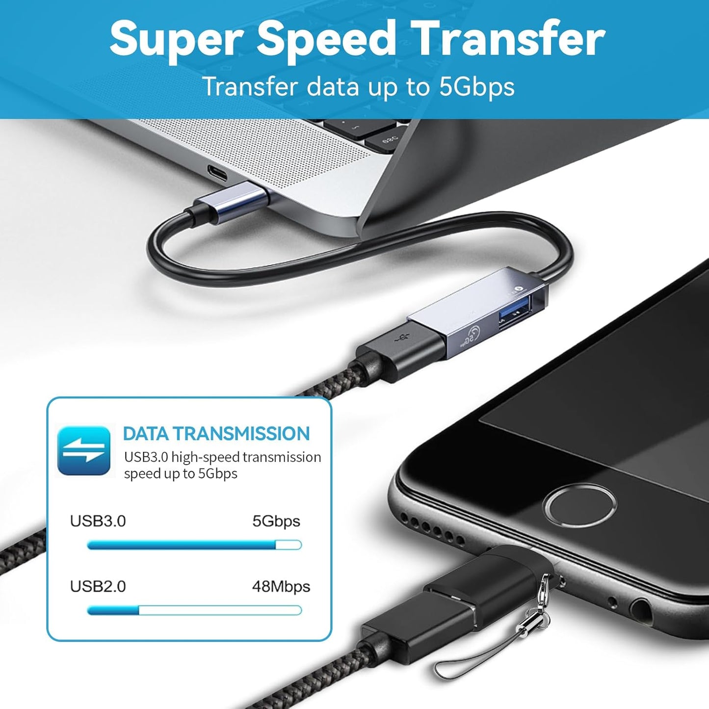 USB C to USB Adapter 4 Pack,USBC Male to USB A 3.0 Female OTG Adapter, Type C Thunderbolt 4 Converter OITYEUF for iPhone 15 Pro Max Plus,MacBook Pro Air2024,Samsung S24 S23 S22 S21 Galaxy,iPad (Black)