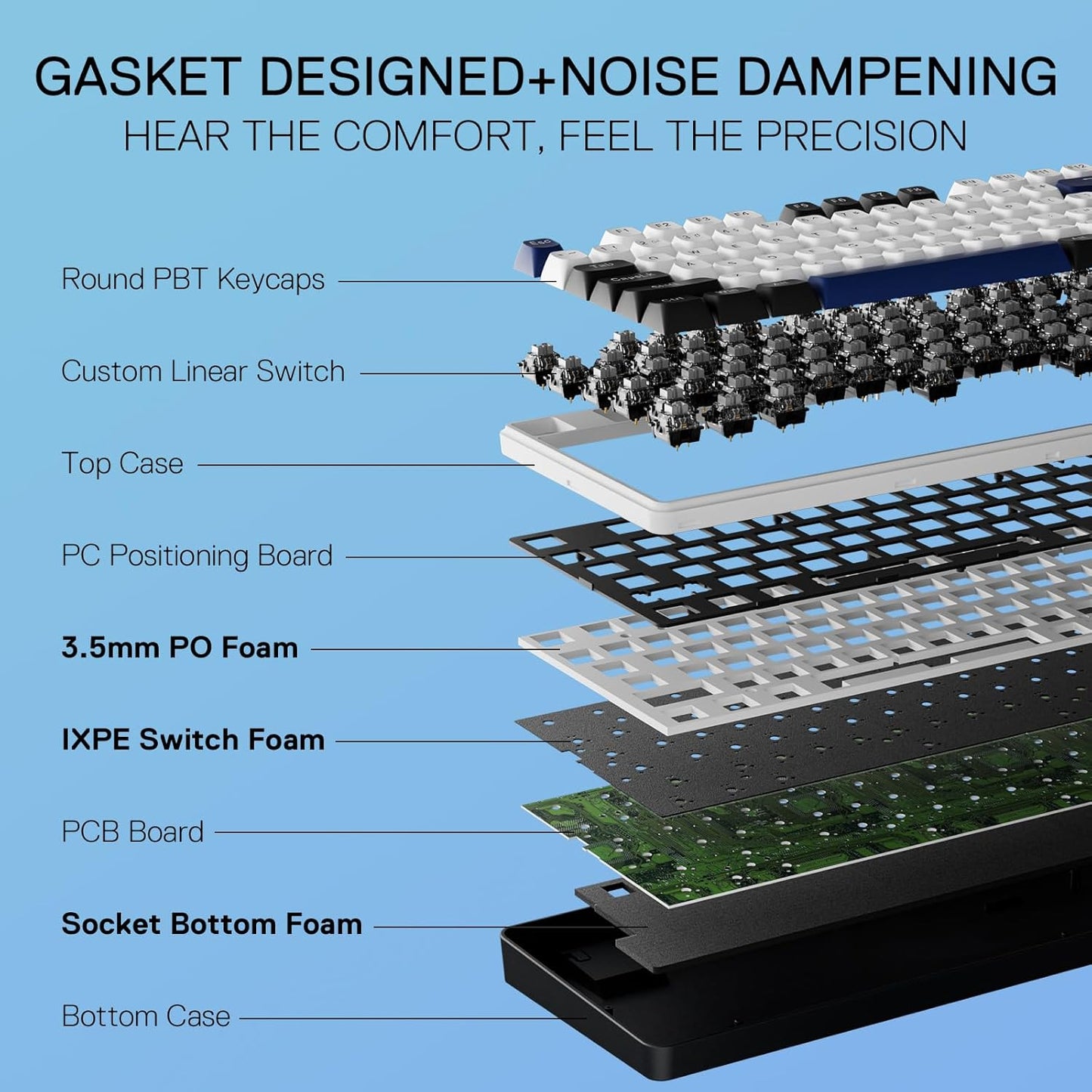 Redragon K689 Wired Gasket RGB Gaming Keyboard, 108 Keys Mechanical Keyboard w/Extra 4 Hotkeys, Upgraded Hot-swappable Socket, 3-Layer Noise Dampening, Mixed Color Keycaps, Custom Linear Switch