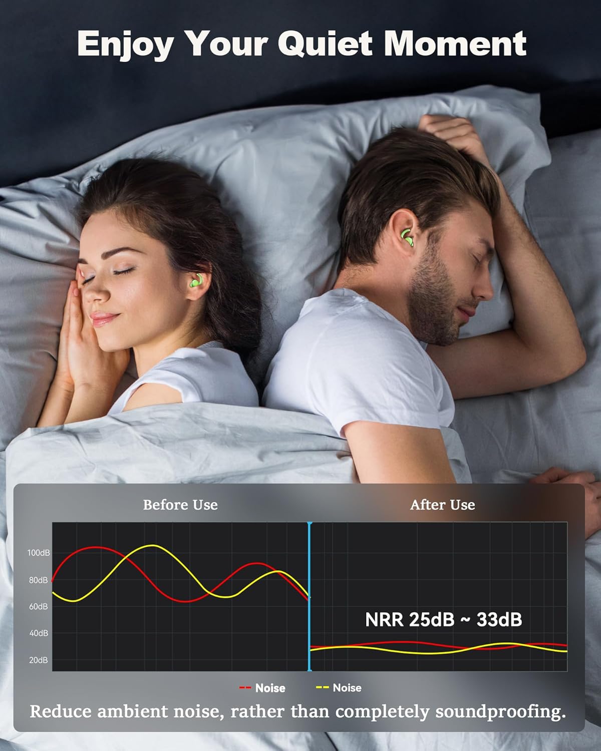 Ear Plugs for Sleeping - Noise Reduction Soft Silicone Earplugs, 2 Pairs Reusable Hearing Protection Earplugs for Noise Sensitivity, Sleep,Travel,Sound Reduction Noise Cancelling - Green