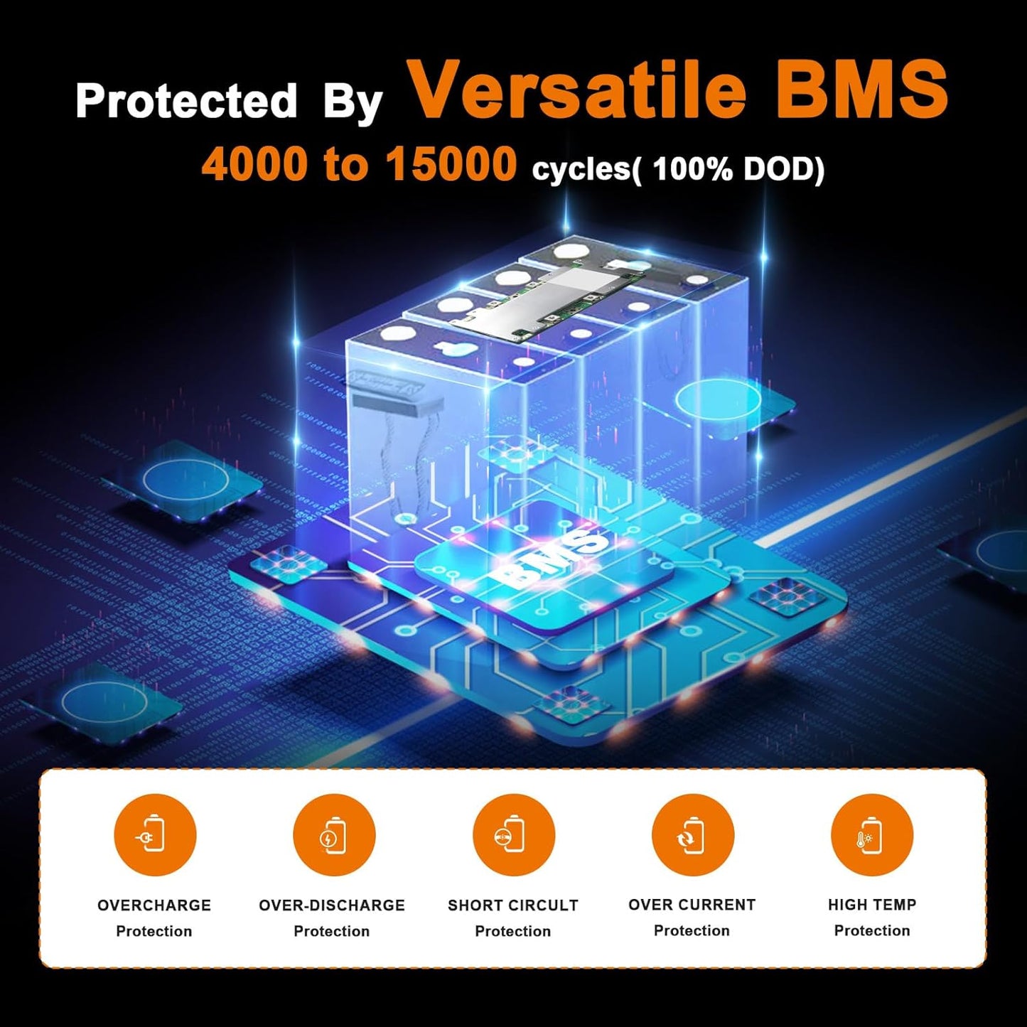 12V 300Ah Lithium Battery LiFePO4 Deep Cycle Battery,200A BMS,Up to 15000 Cycles,Perfect for RV, Home Storage,Marine,Solar Power System and Outdoor Camping.
