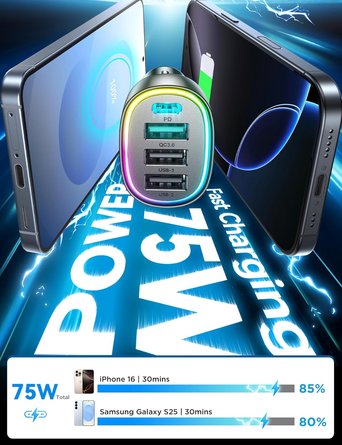 USB C Car Charger Cigarette Lighter Adapter 75W 4-Port Fast Car Charger Fast Charging- Titanium