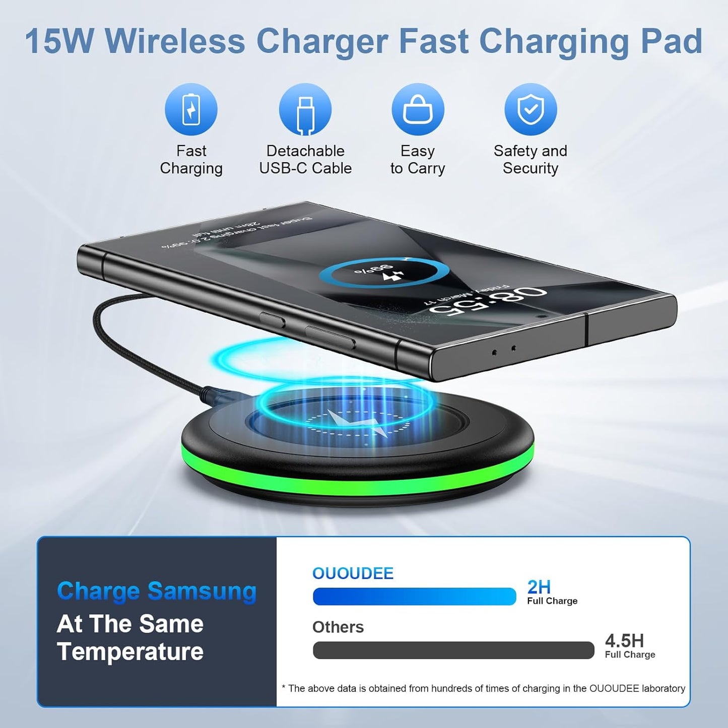 Samsung S25 Wireless Charger Fast Charging Pad Android Charger for Samsung Galaxy S25 Ultra/S24/S23/S22/S21/S20/iPhone 15/16 Pro 15W Fast Wireless Phone Charger Station for Pixel 9a/9 Pro xl/8a/8/7a/6