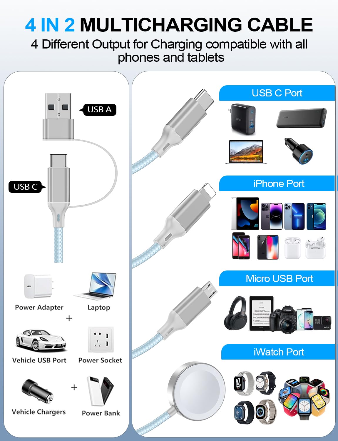 2 Pack Charging Cable for Apple Watch Charger/Samsung/iPhone Charger,Car/Office/Camping/Travel Essentials,Type C Cable Cord for iWatch Ultra/10-2/iPhone 16-11/Samsung S25-S20,iPad,airPods-Blue