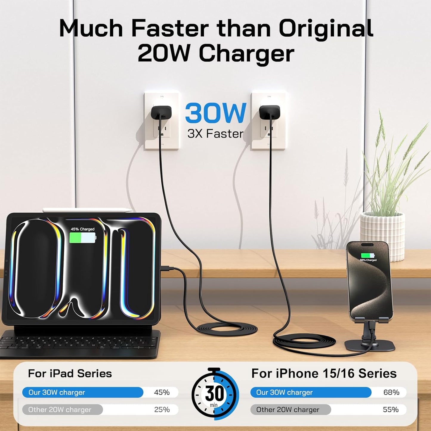 30W USB C i Phone 16 15 Charger Fast Charging, 2PACK Wall Charger for iPhone 16 15 Pro Max Charger Cord 10FT Fast Type C Charger Block for iPhone 16/16 Pro/15 Plus/15 Pro/15 Pro Max, iPad Pro, Black