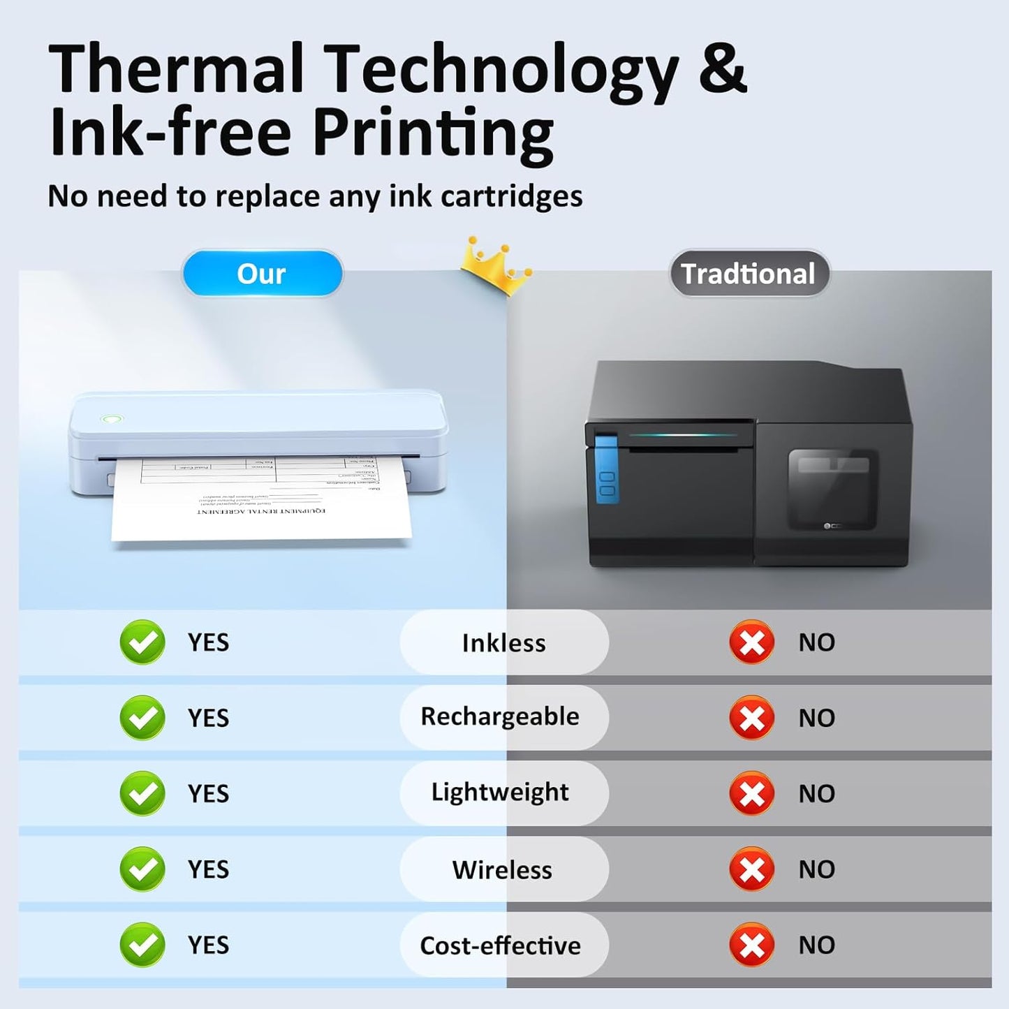 Inkless Portable Printer for Travel, Wireless Thermal Printer Supports 8.5" x 11" US Letter Size, Bluetooth Machine Includes Carry Case and 3 Rolls of Thermal Paper Kit, Blue