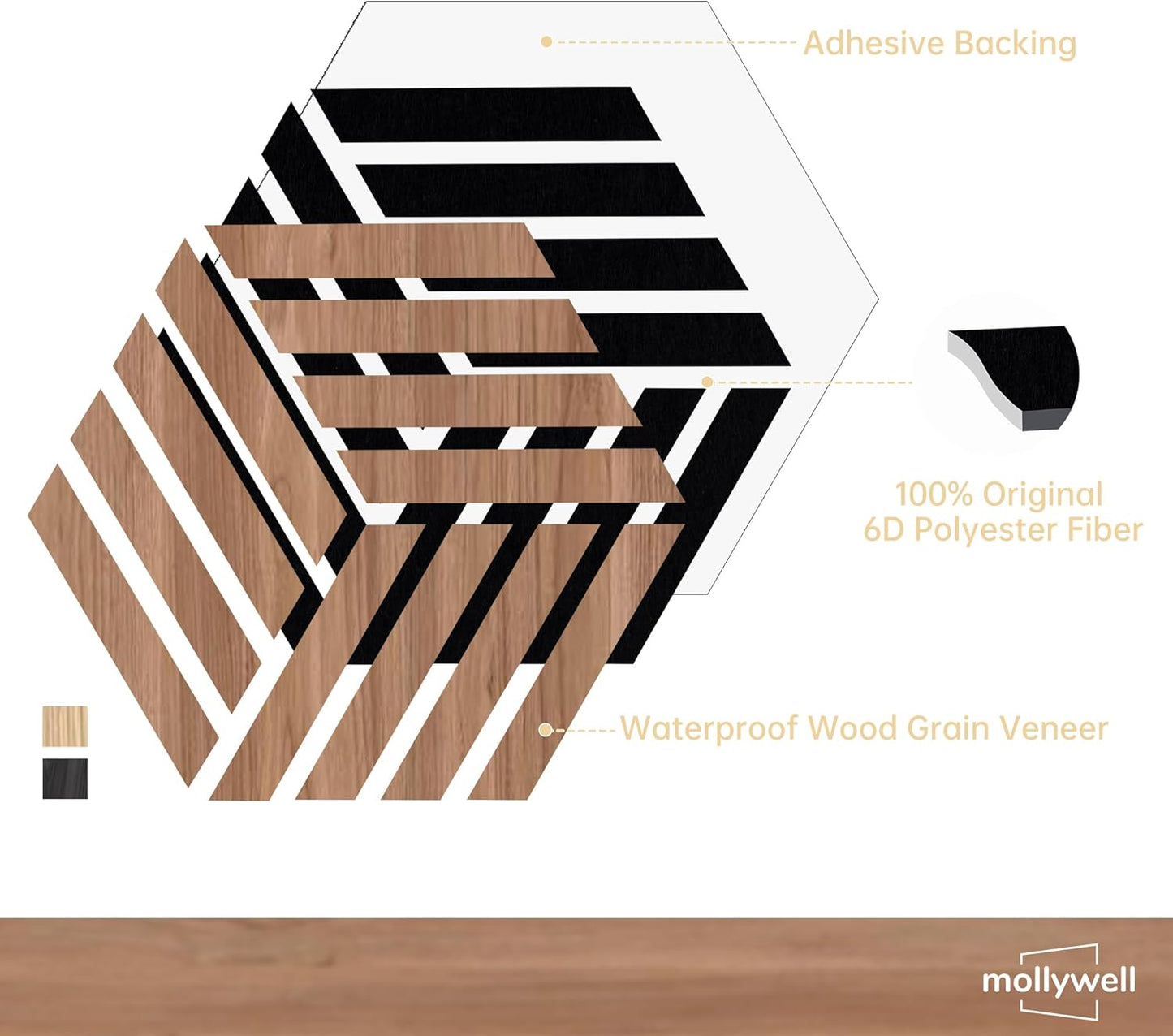 Mollywell Hexagon Acoustic Panels, Walnut TH4, 14x12x0.4 Inch, 12 Pack |Wood Veneer|High Density Sound Proofing Wall Panels|Self Adhesive Sound Dampening Felt Wall Tiles|Home Theater|Gaming Room|