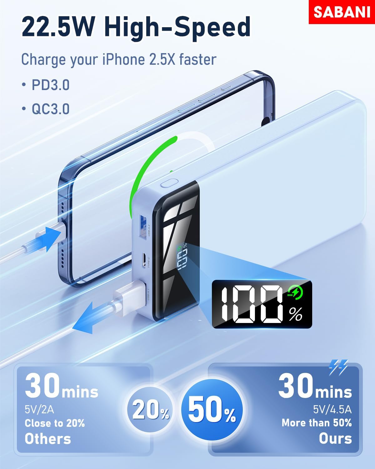 SABANI Portable Charger 35000mAh Power Bank - Portable Battery with 4 Built in Cables, 22.5W Fast Charging Battery Pack Compatible with iPhone 16 15 14 13 Samsung Android Phone etc (1 Pack, Blue)