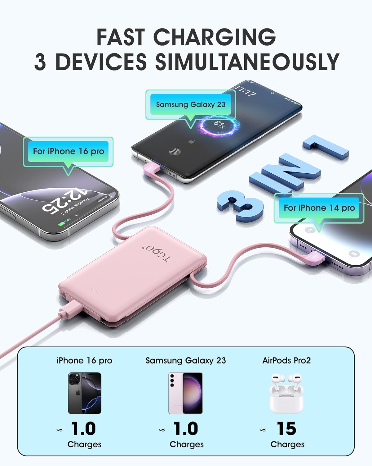 TG90° 2 Pack Portable Charger Power Bank, 5000mAh External Battery Pack with Built-in Foldable AC Wall Plug and Cables, Small USB C Charger Compatible with iPhone and Android Devices