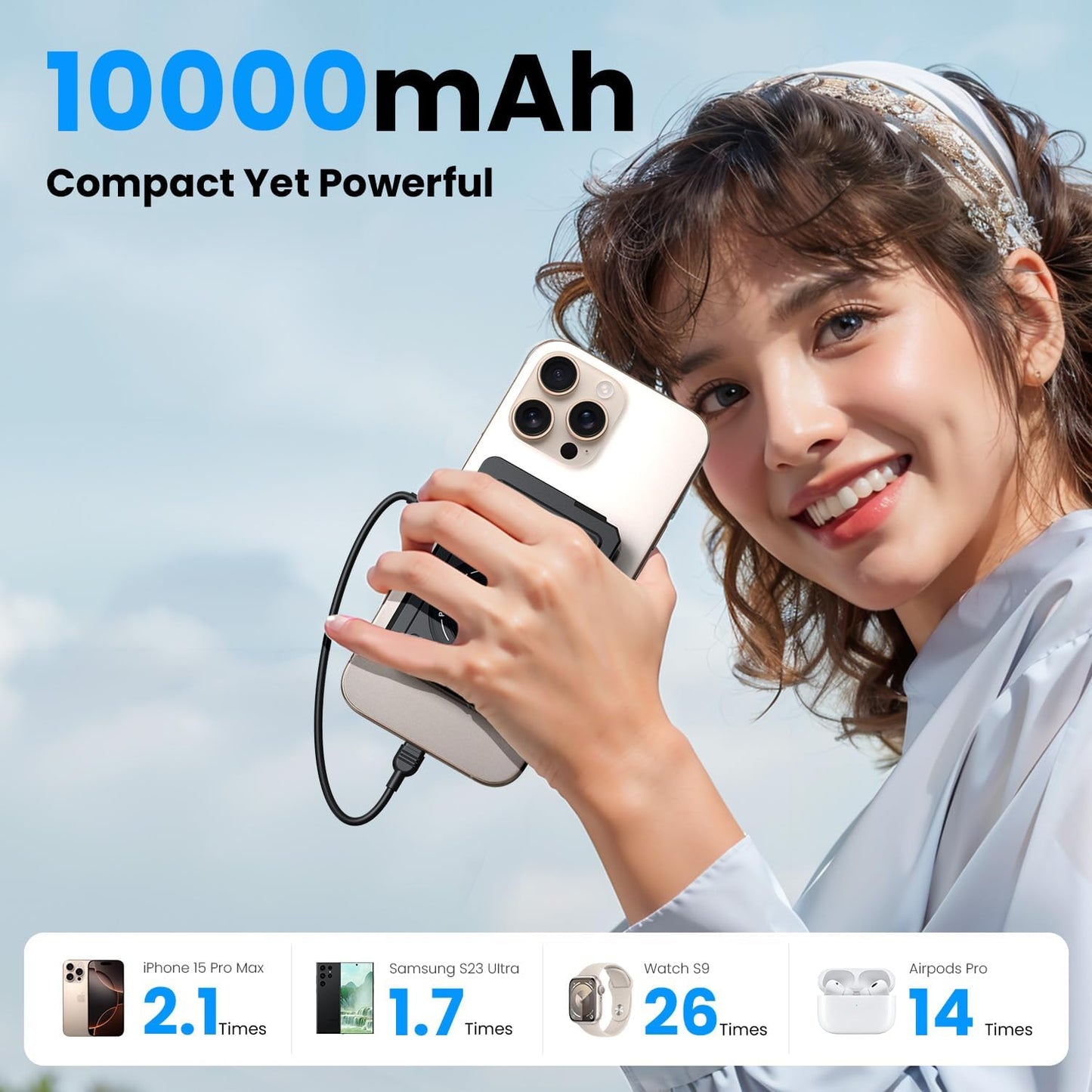 for Magsafe Battery Pack 10000mAh,5-in-1 Magnetic Power Bank Built in AC Plug,Magnetic Wireless Portable Charger for Apple Watch,22.5W Fast Charging Power Bank for iPhone 16 Pro Max/15/14/13/12 Mini