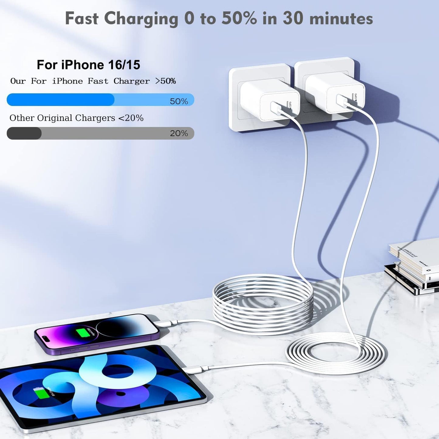 Type c Charging Block Fast Charger, 2Pack PD Dual Port Fast USB C Charger Block, USB C Charging Plug Power Adapter Compatible with iPhone 15/15 Plus/15 Pro Max/14/13/12/11/XS/XR/X and More