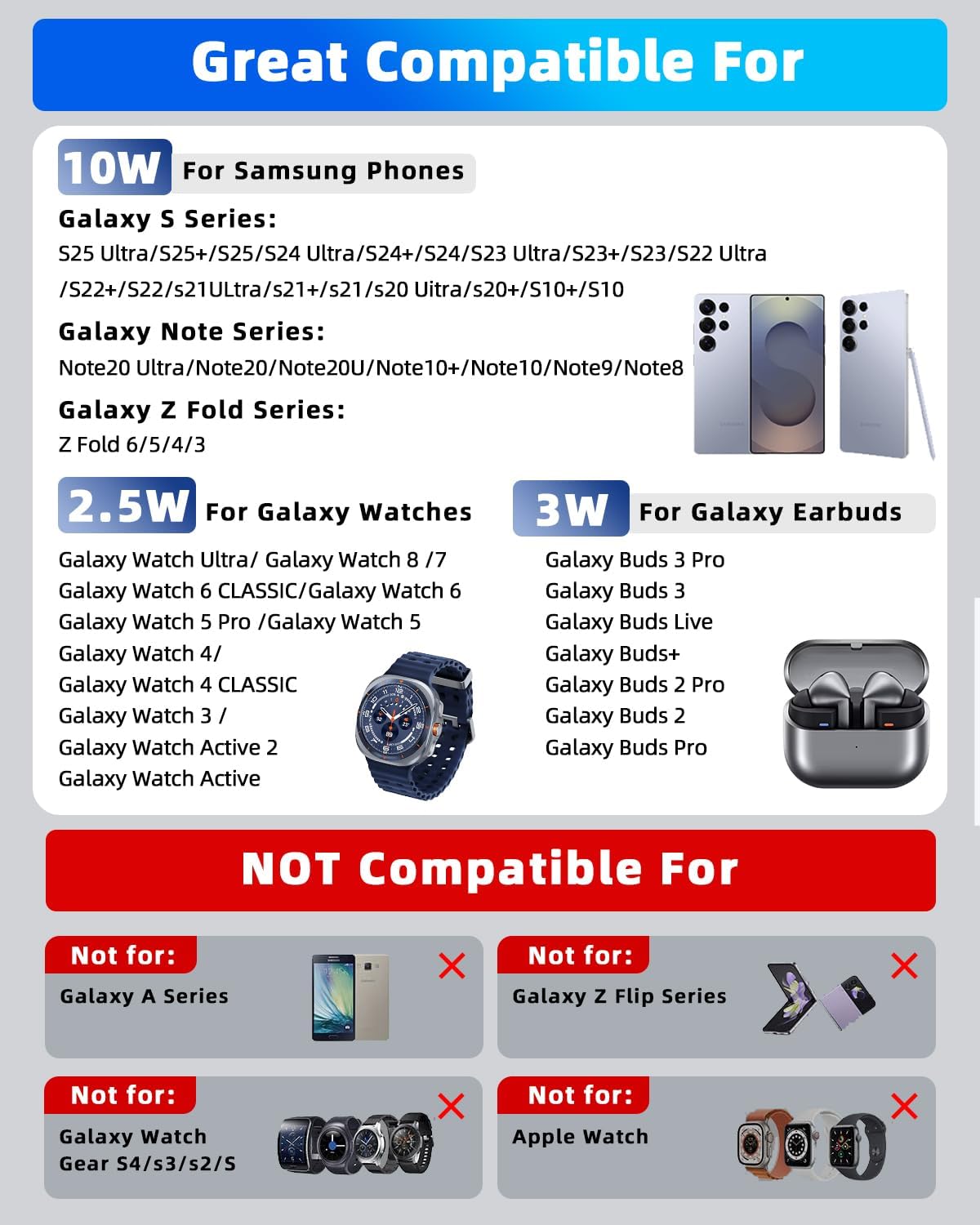 Wireless Charger for Samsung, 3 in 1 Wireless Charging Station for S25 S24 Ultra S23 S22 S21 Note Z Fold Android, Charger for Samsung Galaxy Watch 7 6 5 4 3 Pro Classic Galaxy Buds