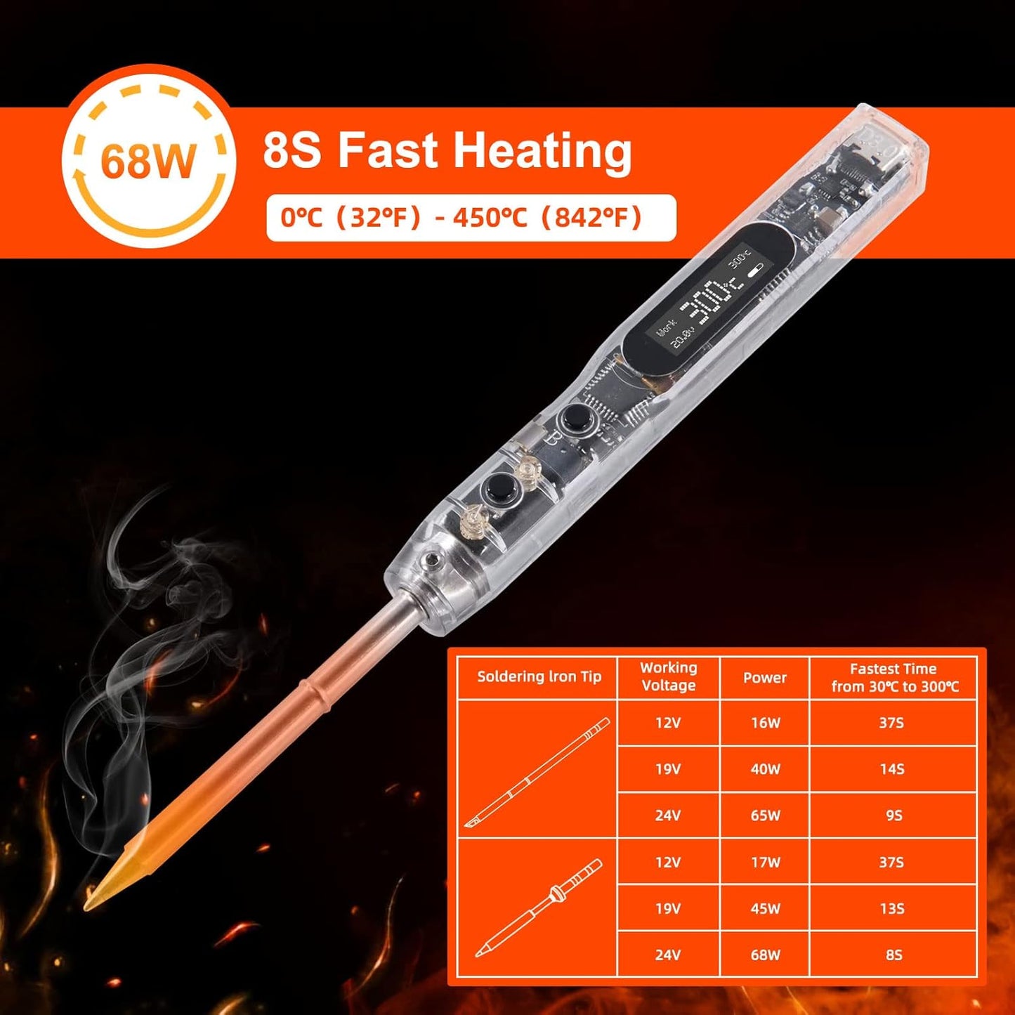 SEQURE SI012 Soldering Iron, 68W Electric Soldering Iron Kit Adjustable Temperature 212°F-842°F, 8S Fast Heating, Digital OLED, Auto Sleep, 19V Power Adapter, 2 Soldering Tips Portable Welding Tool