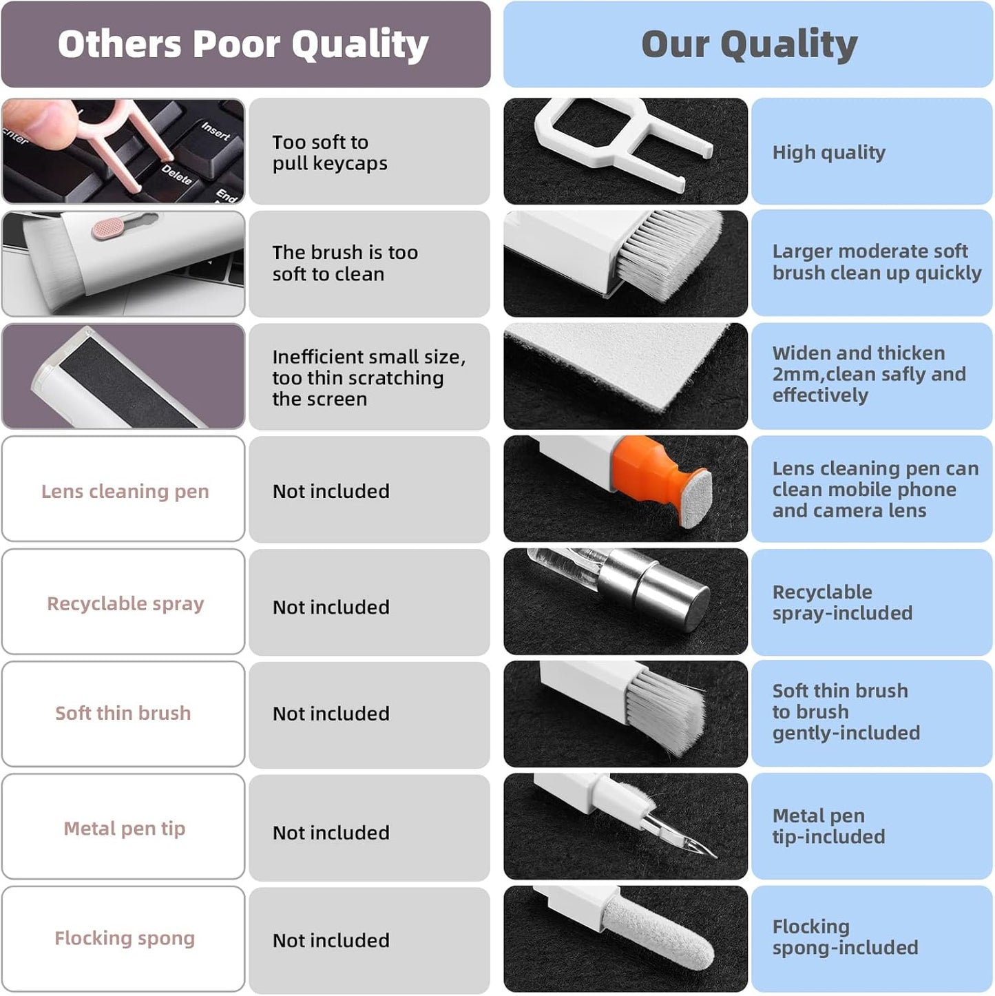 Laptop Cleaning Kit, All in 1 Keyboard Cleaning kit for MacBook iPad iPhone, Compact Keyboard Cleaner with Brush and Spray for Tablet, Airpods, Earbud, Computer Screen, PC Monitor, White