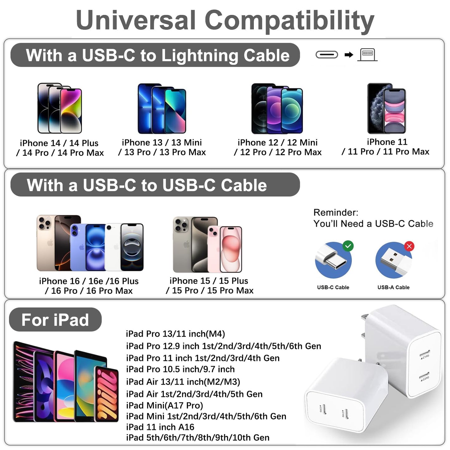 Type c Charging Block Fast Charger, 2Pack PD Dual Port Fast USB C Charger Block, USB C Charging Plug Power Adapter Compatible with iPhone 15/15 Plus/15 Pro Max/14/13/12/11/XS/XR/X and More