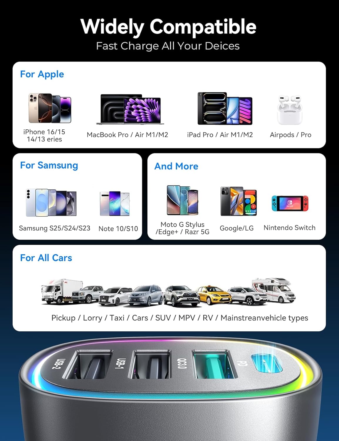 USB C Car Charger Cigarette Lighter Adapter 75W 4-Port Fast Car Charger Fast Charging- Titanium