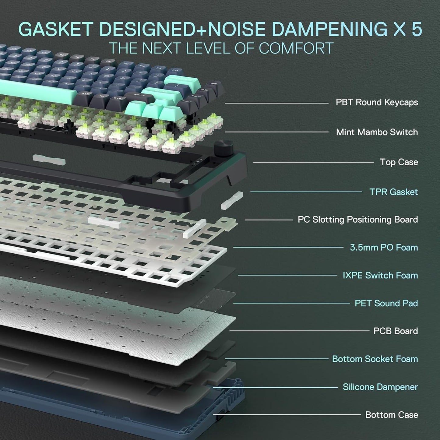 Redragon K724 PRO Wireless Gasket Gaming Keyboard w/Hype Screen & Knob, 81-Key Mechanical Keyboard, Easy-Control 1.14’’ TFT Info Display, 5-Layer Noise Dampening, Custom Linear Switch, Dark Jade Color