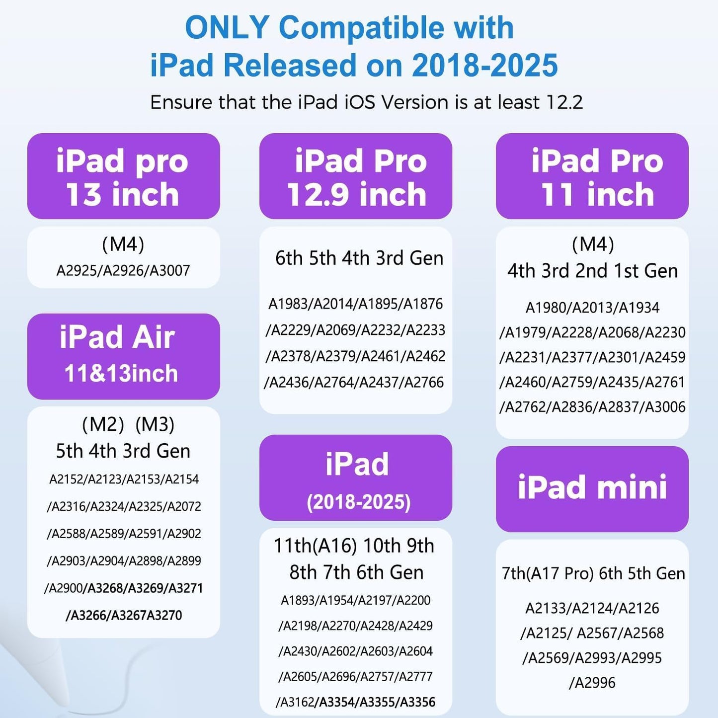 iPad Pencil with Magnetic&5 Extra Tips,USB-C Faster Charge,Stylus Pen Compatible with iPad 6-11th/A16,Air M3/M2/3-5th,Pro M4/11/12.9/13inch,Mini 5th-7th/A17Pro (Gray)