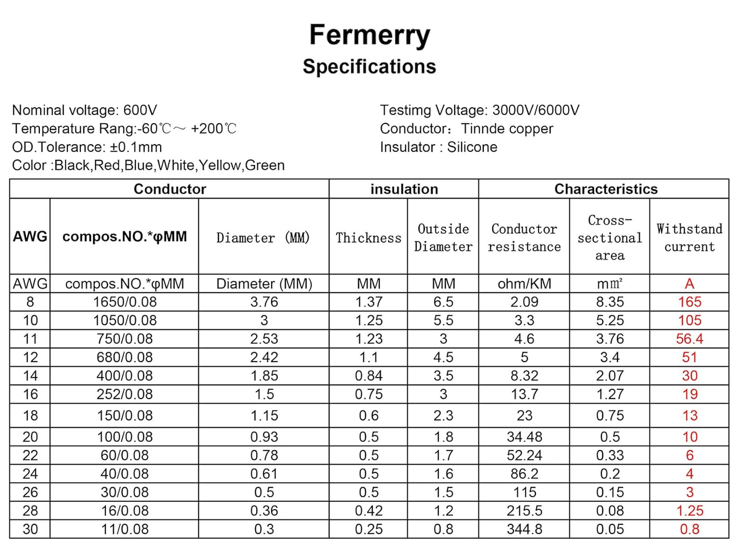 Fermerry 16 AWG Stranded Wire Spool 100ft Each 2 Colors Flexible 16 Gauge Silicone Hook up Wire Kit Electrical Tinned Copper Wire