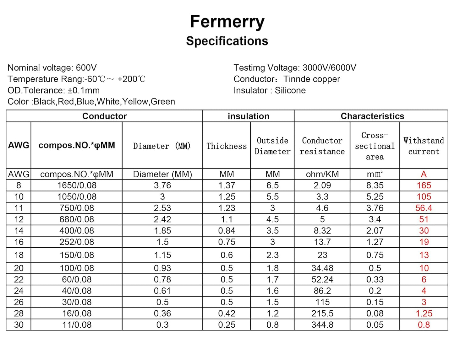 Fermerry 14 AWG Stranded Wire Spool 10ft Each 6 Colors Flexible 14 Gauge Silicone Hook up Wire Kit Electrical Tinned Copper Wire